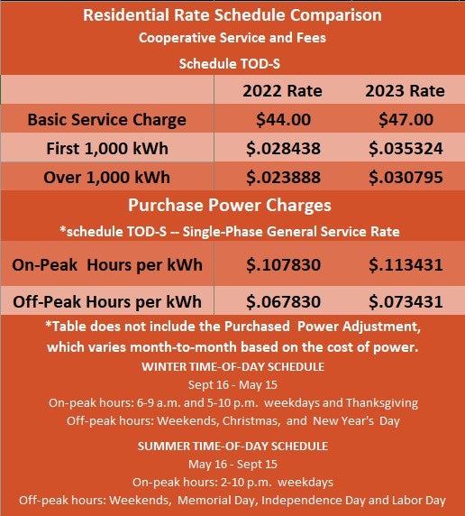 Basic service charge and kWh rate adjustment on February bill North